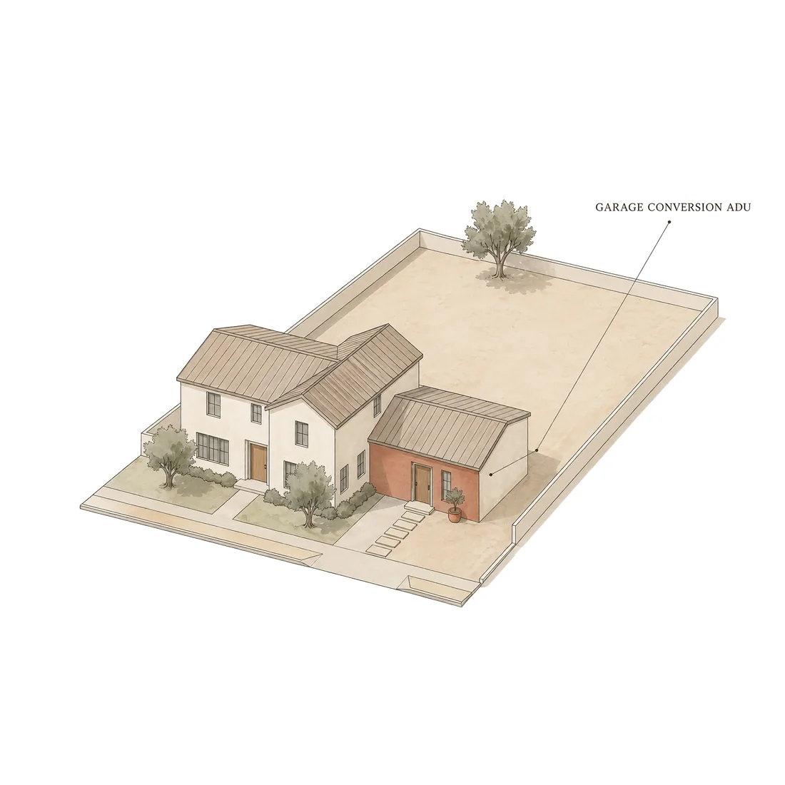 Garage Conversion ADU — watercolor illustration on an Orange County lot